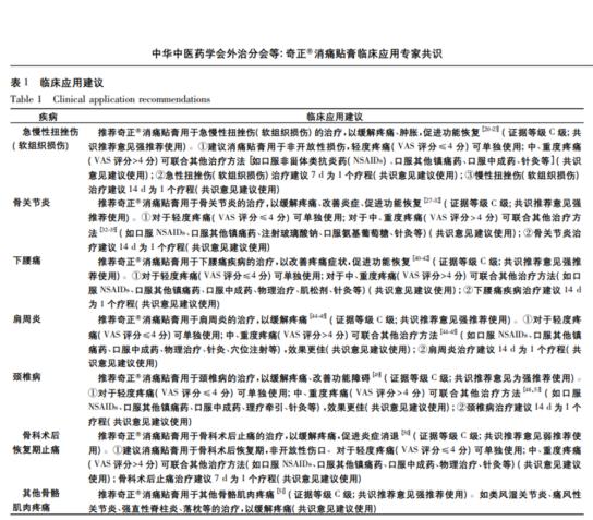 胳膊扭伤贴什么膏药