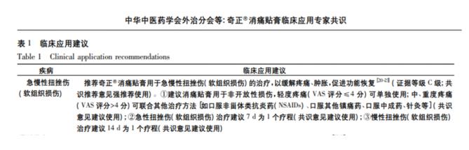 脚扭伤用奇正消痛贴膏贴多久可以见效？