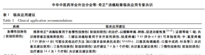 经常扭伤脚踝怎么办，奇正消痛贴膏可以长用吗？