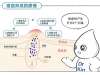 祛痘方法：额头上发炎长痘痘用什么药膏？