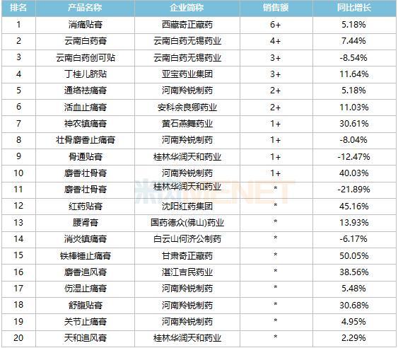 羚锐®两只老虎®膏药荣获“2021-2022年中国家庭常备健康产品上榜品牌”