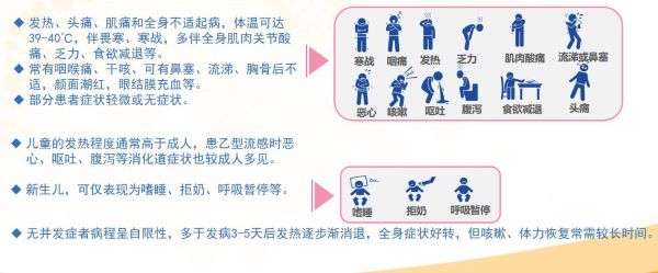 什么症状需服用奥司他韦？