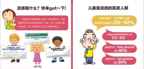 3分钟带你了解一下小孩感冒流涕吃什么药好
