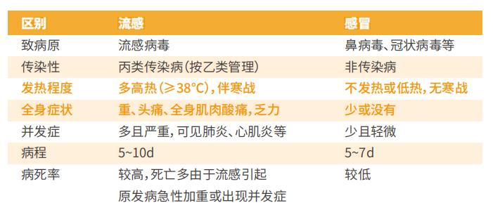 身边有人感染流感怎么预防？快来学习一下吧