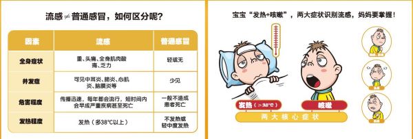 生活小常识：小儿咳嗽鼻塞饮食注意事项有哪些呢？