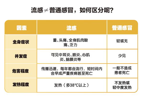 奥司他韦的适应症包括咳嗽不止吗？