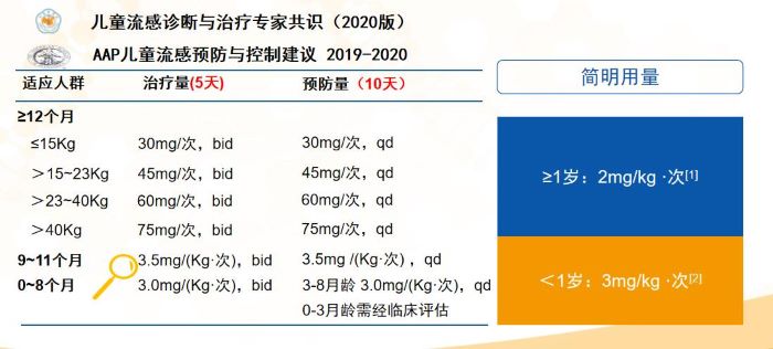 你还不知道流行性感冒通鼻塞吃奥司他韦见效吗？