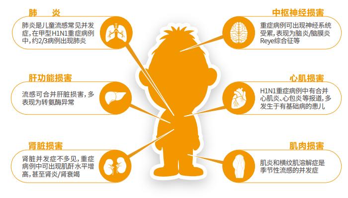 适合宝宝止咳化痰润肺的食物有哪些？快收藏下来吧！