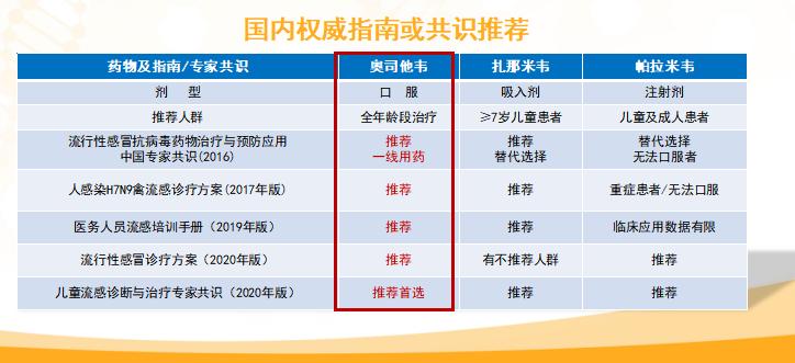适合宝宝止咳化痰润肺的食物有哪些？快收藏下来吧！