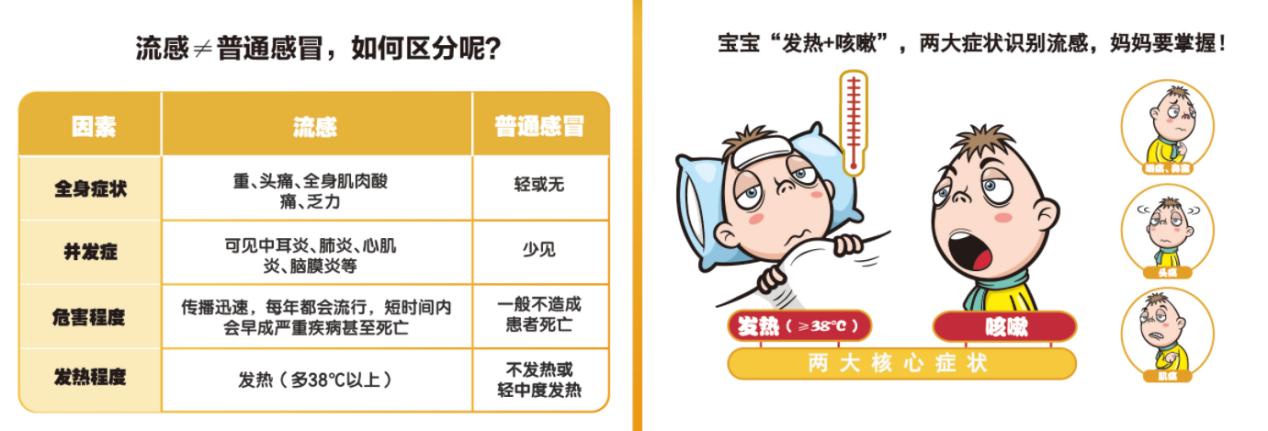 用药科普：可威磷酸奥他司韦用药时间