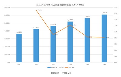 打造男科用药金戈铁马双子星！广药白云山抗早泄药物重磅上市