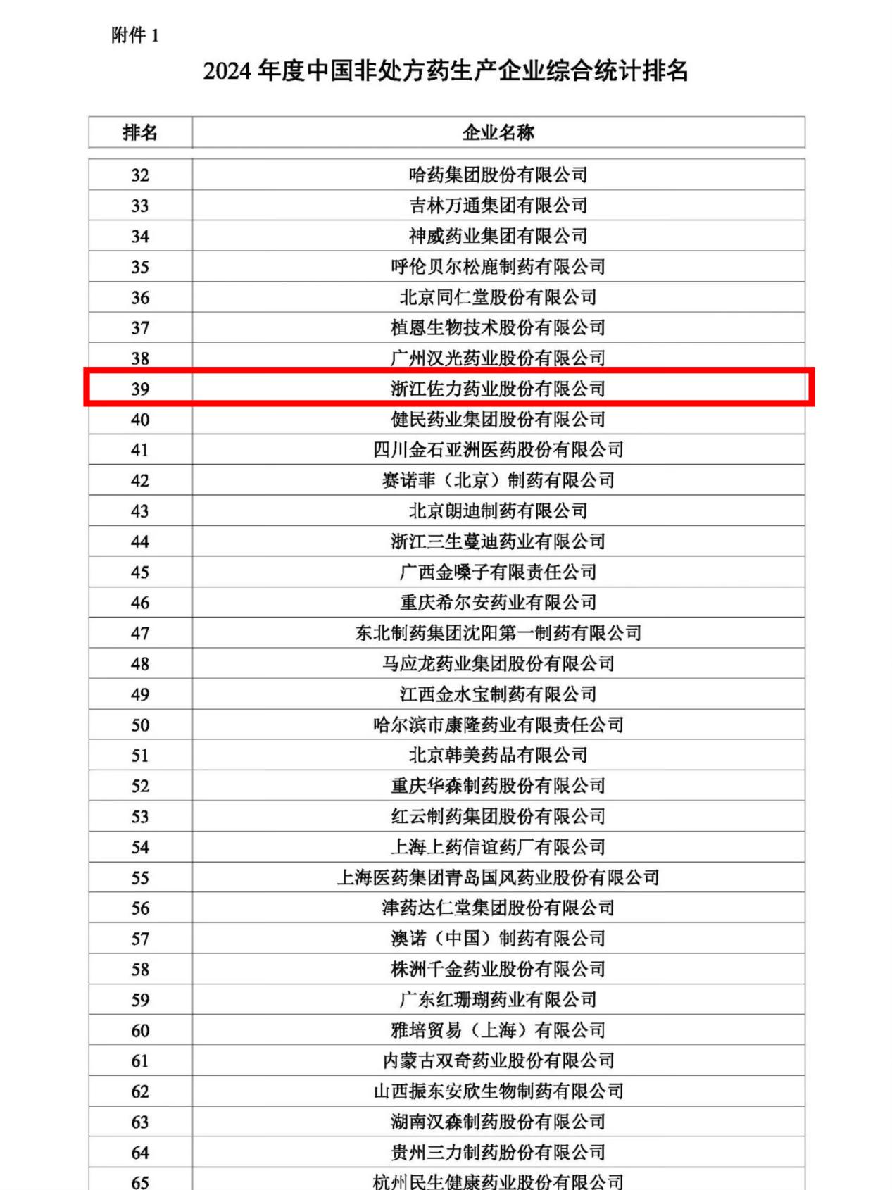 荣耀时刻！佐力药业于OTC品牌大会斩获多项桂冠