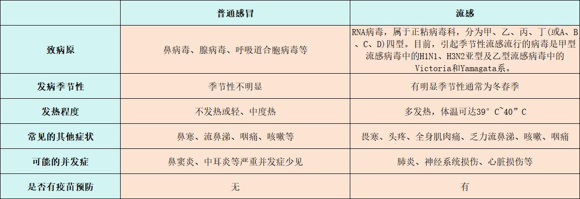 阳性率上升6.2%，继续“横扫”南北！面对流感，我们如何“拿捏”？