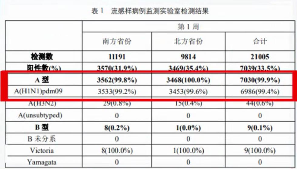 流感高发警报拉响，药店专业建议：防护不能等