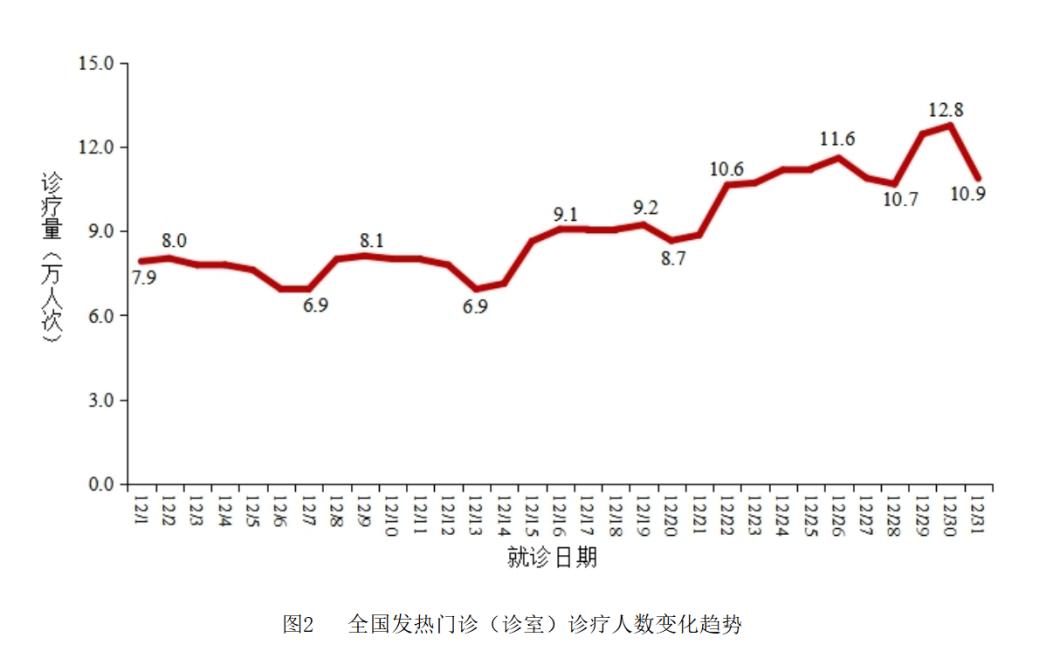 春节后返程开工，防疫不松懈！先诺欣助力科学应对新冠感染