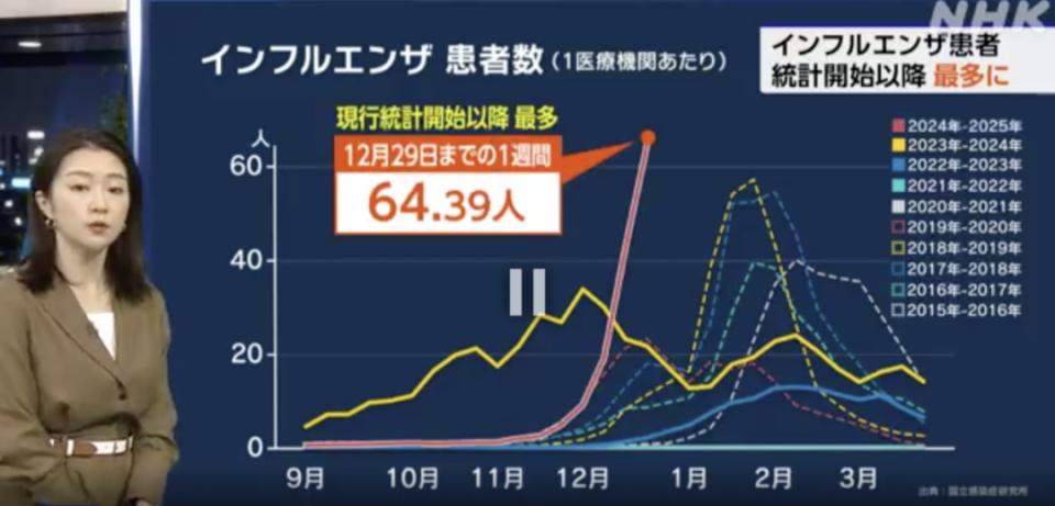 从日本流感看流感与新冠防控，及新冠特效药先诺欣