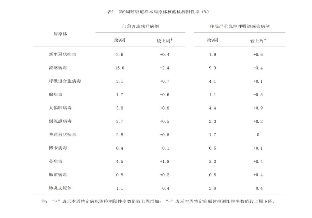 解析全国哨点监测数据：新冠病毒现状与先诺欣科学应用