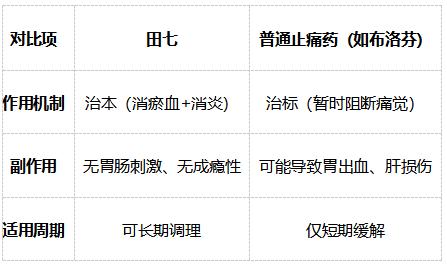 古方新证