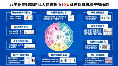 保持年轻的十大抗衰方法，科学延寿指南