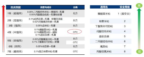 外阴湿疹用什么药效果好？