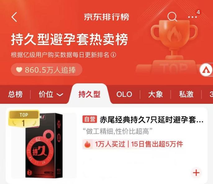 《十四五收官添硕果！国内首张含药避孕套三类证落地，赤尾打破进口 12 年垄断》