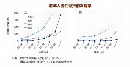 科学补钙要趁早！用励全碳酸钙D3片，为骨骼做一份终身“投资”