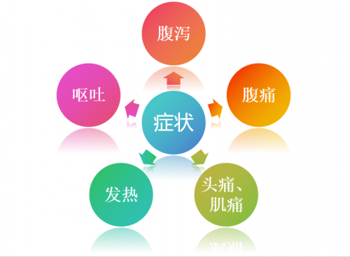 诺如病毒感染上吐下泻，建议常备的经典药物——复方香薷水