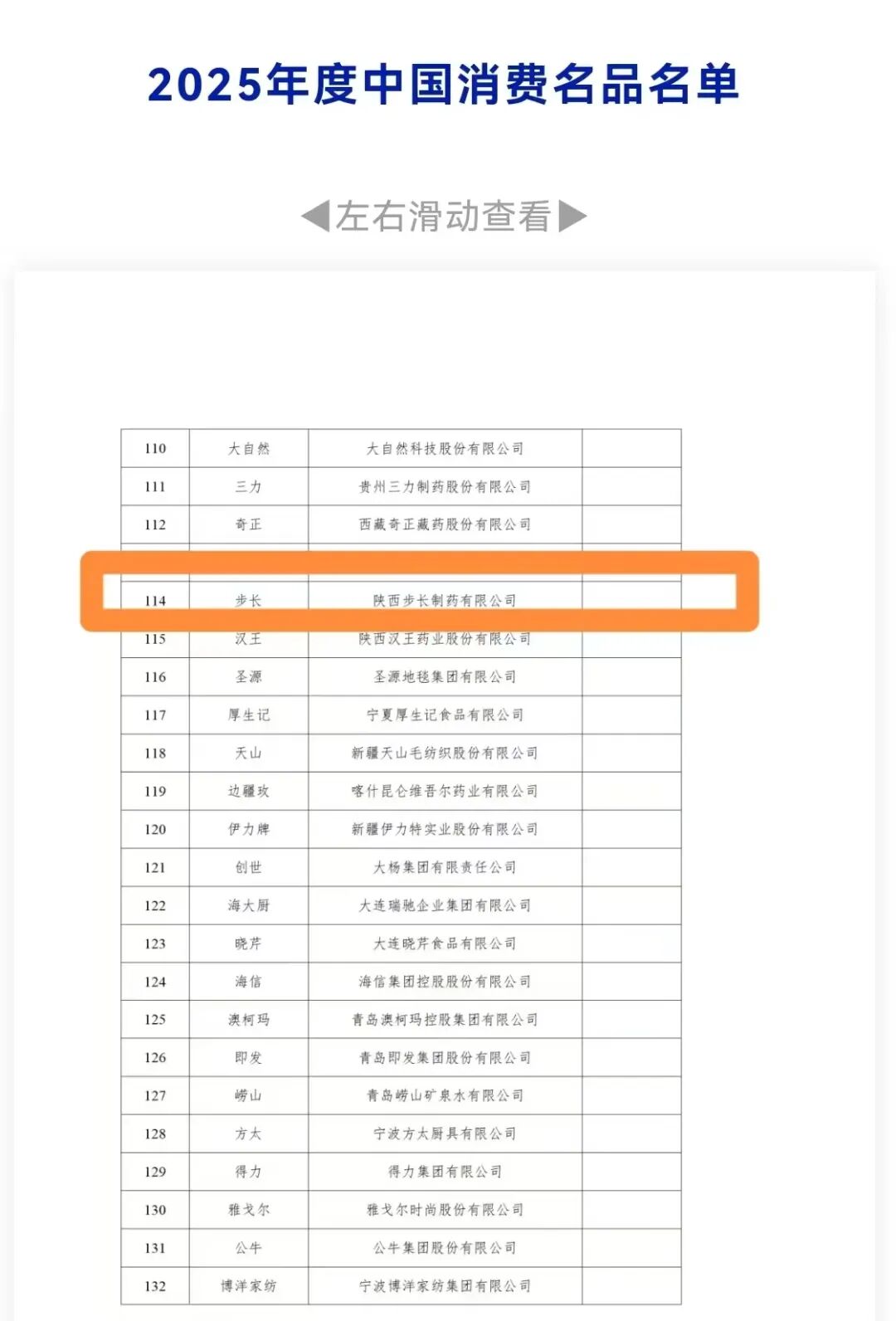 国家级认可｜步长制药双品牌，斩获2025年度中国消费名品殊荣
