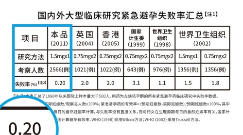 三八节致敬每一位她：以科技守护健康，让女性从容掌握生育主动权