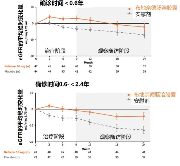 世界肾脏日 | 关注IgA肾病 尿蛋白0.5g vs 1g，肾脏寿命可能相差30年！